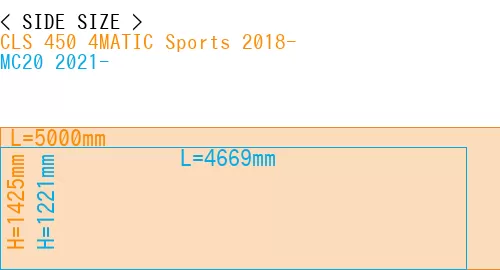 #CLS 450 4MATIC Sports 2018- + MC20 2021-